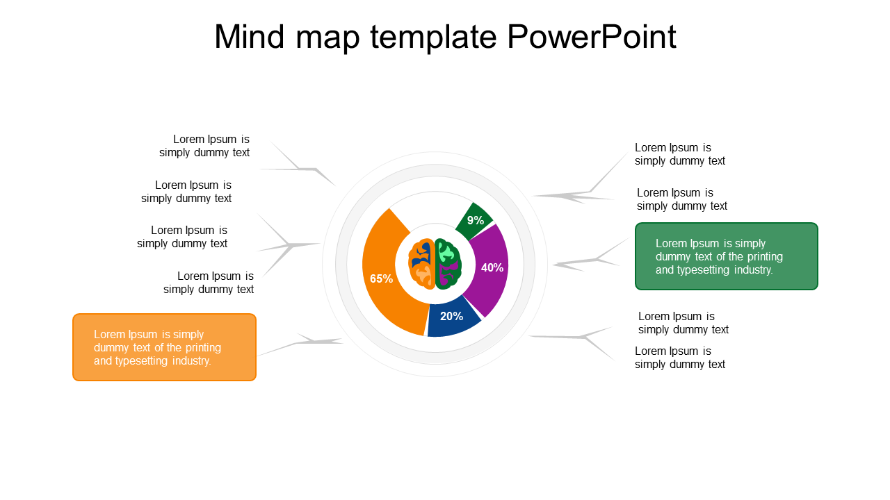 Awesome Mind Map Template PowerPoint Presentations